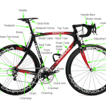 Guide to Bike Terms. Are you buying a new or used bike, and confused by all the bike terms ? Our guide to bike terms will empower you when shopping for a bike.